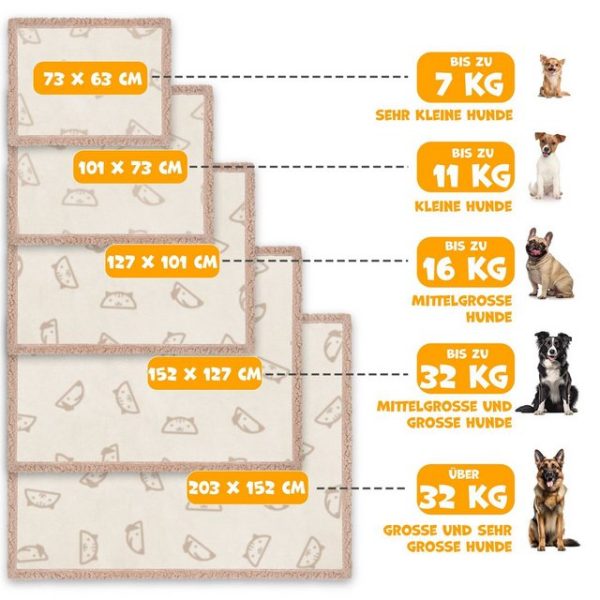 Lovpet Hundedecke Tierbedarf Test